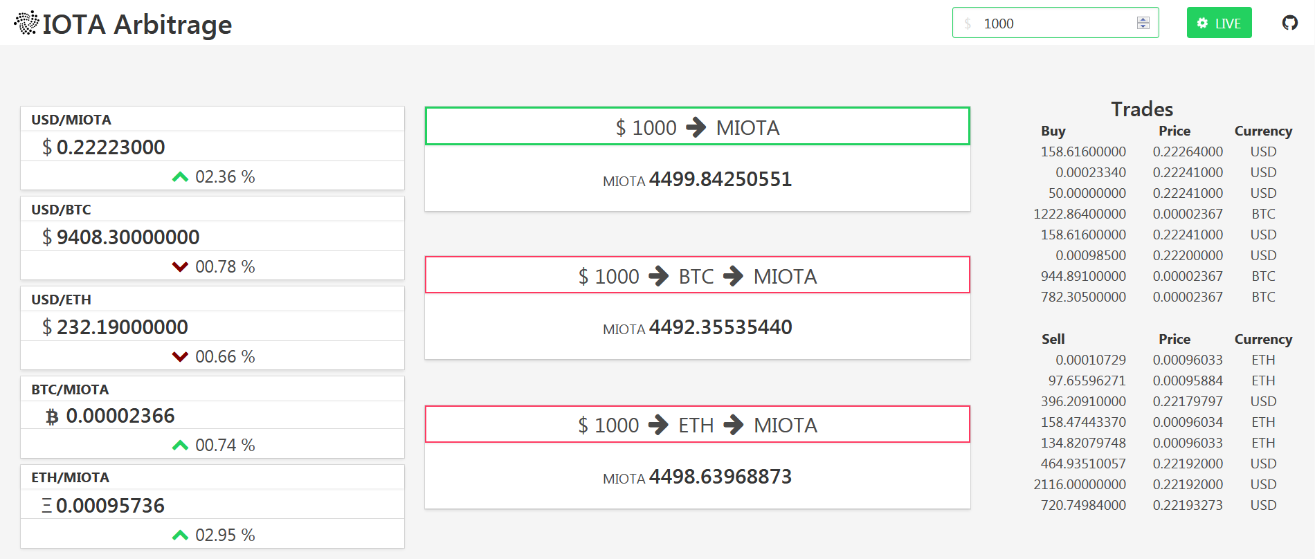 Coinbase Triangular Arbitrage - Macroaxis