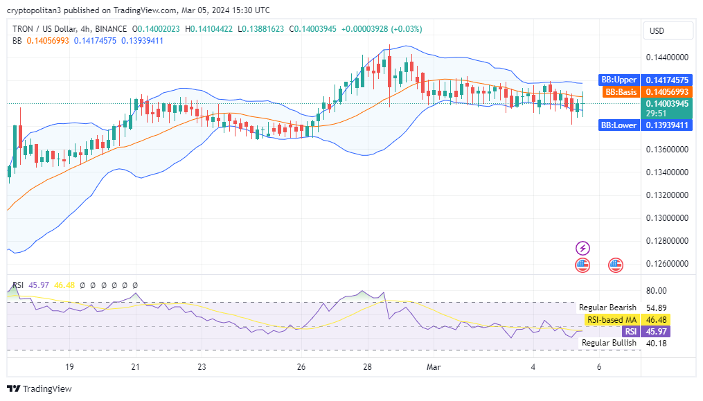 Tron Price | TRX Price Index and Live Chart - CoinDesk