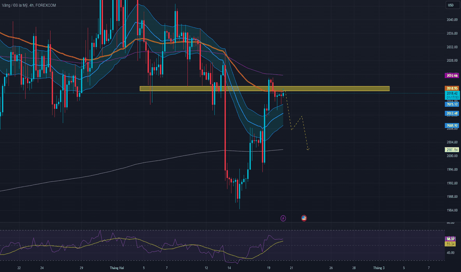 Page 7 TRON Trade Ideas — BINANCE:TRXUSD — TradingView