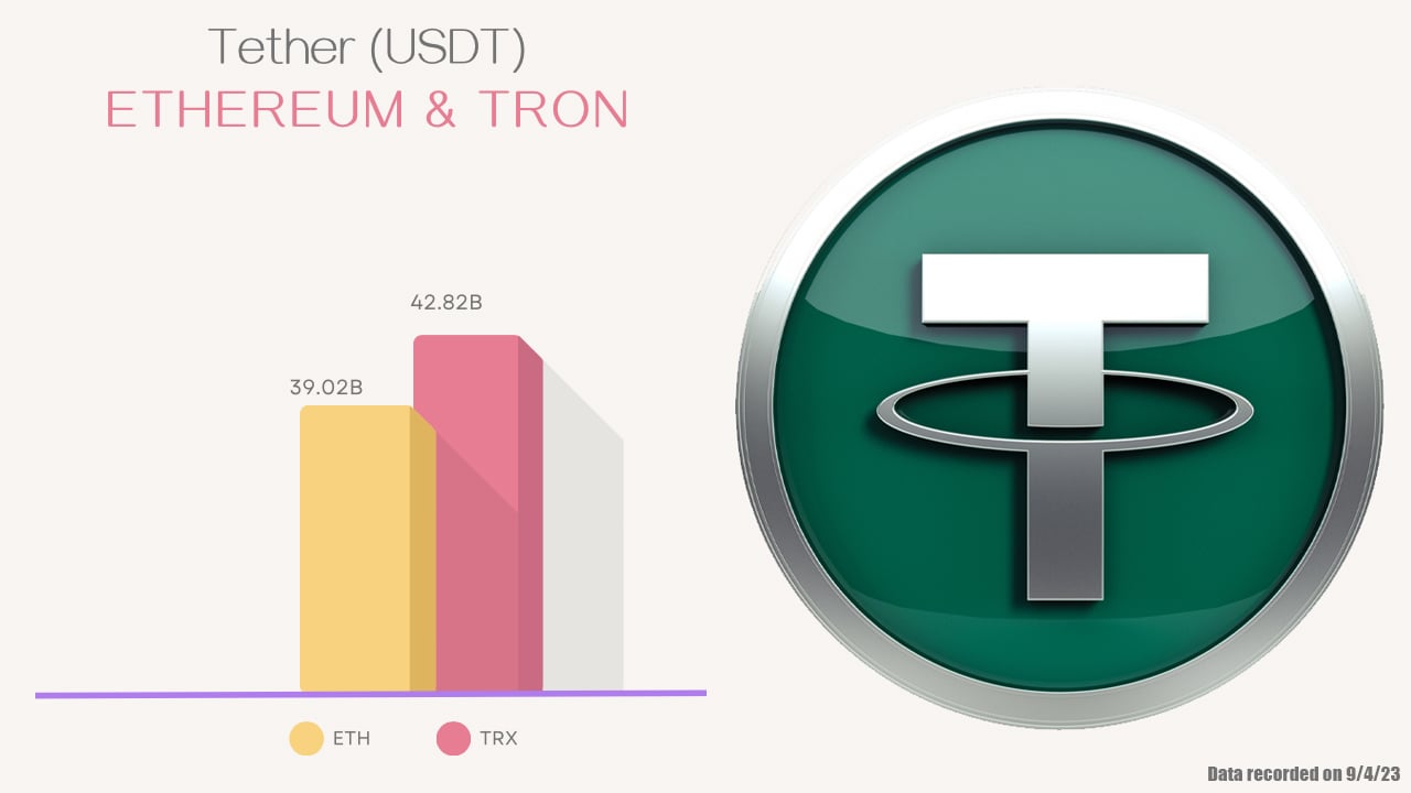 USDT Available on TRON | NC Wallet