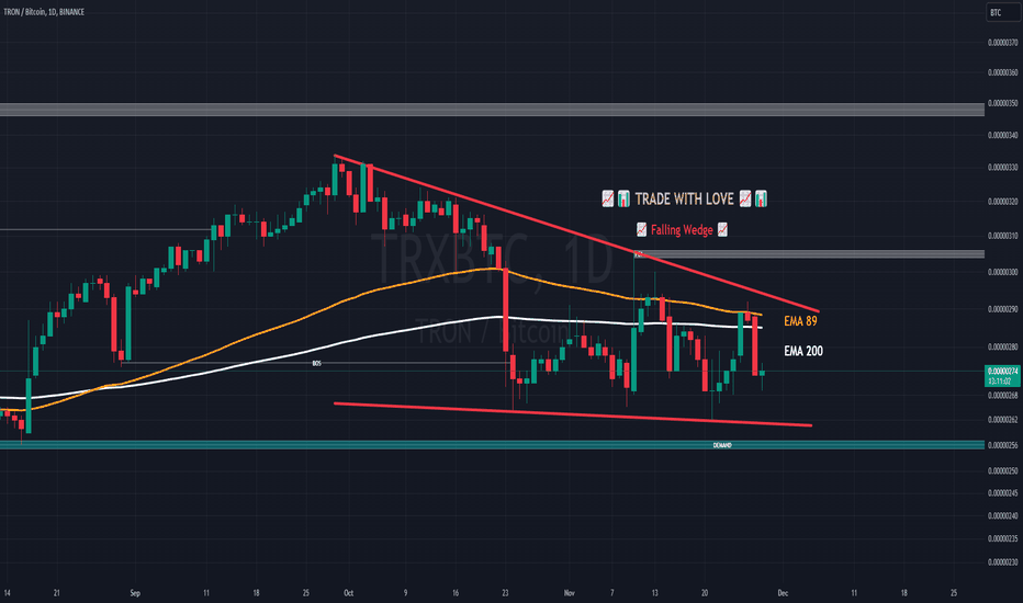 Bitcoin Vs TRON Comparison - BTC/TRX Cryptocurrency Comparison Charts - 1 day