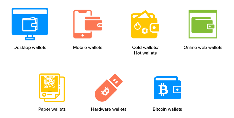 Cryptocurrency Wallet: What It Is, How It Works, Types, Security