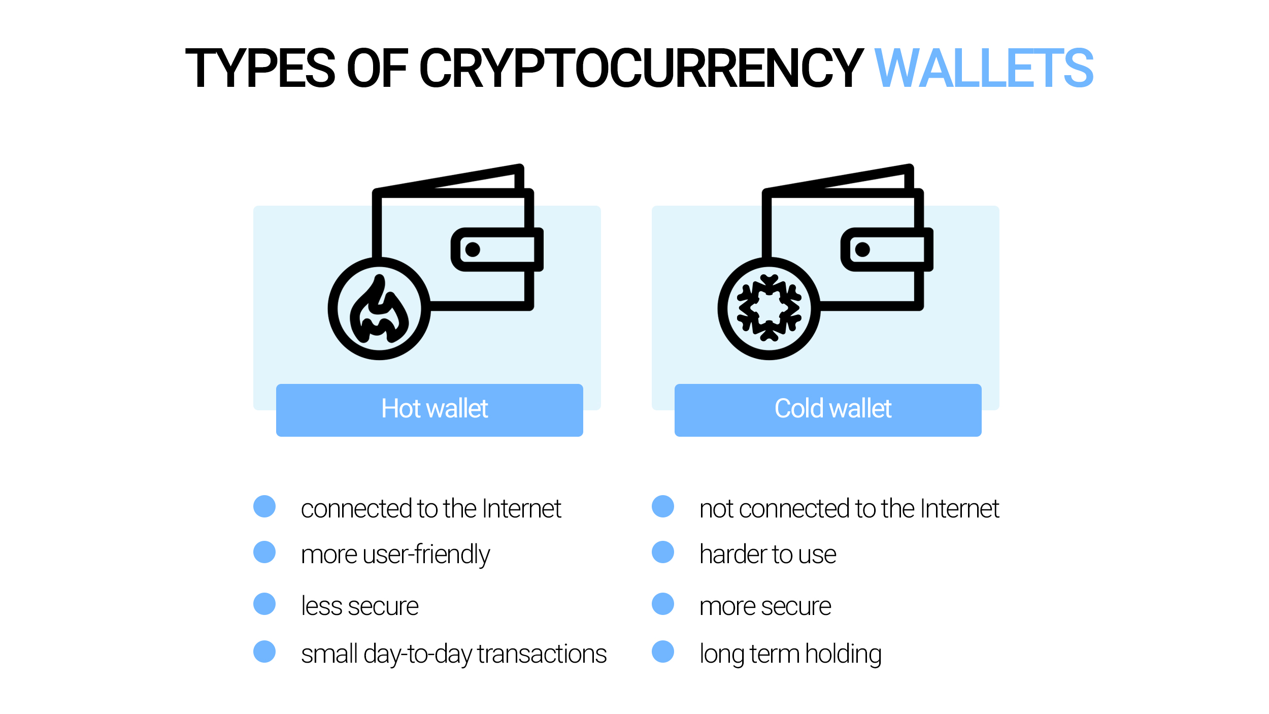 10 Best Crypto Wallets of 