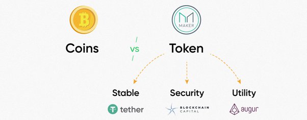 Security Token and its Types | Everything you need to know