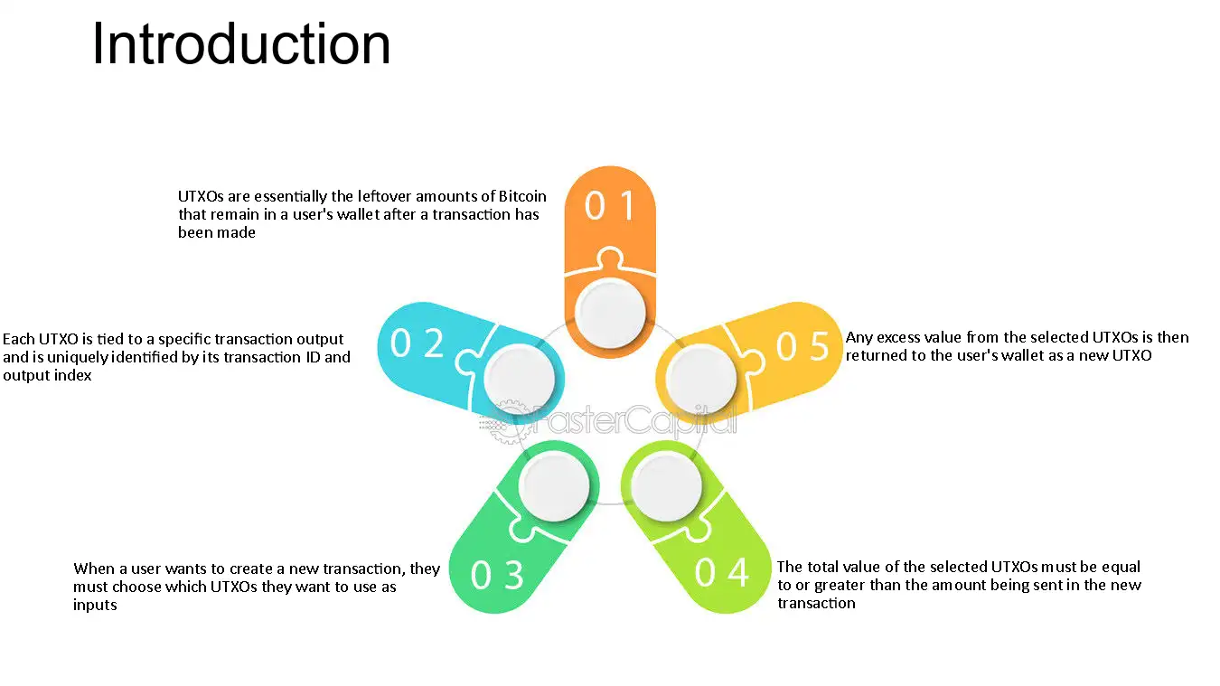 UTXOs for Beginners | What Is an Unspent Transaction Output?