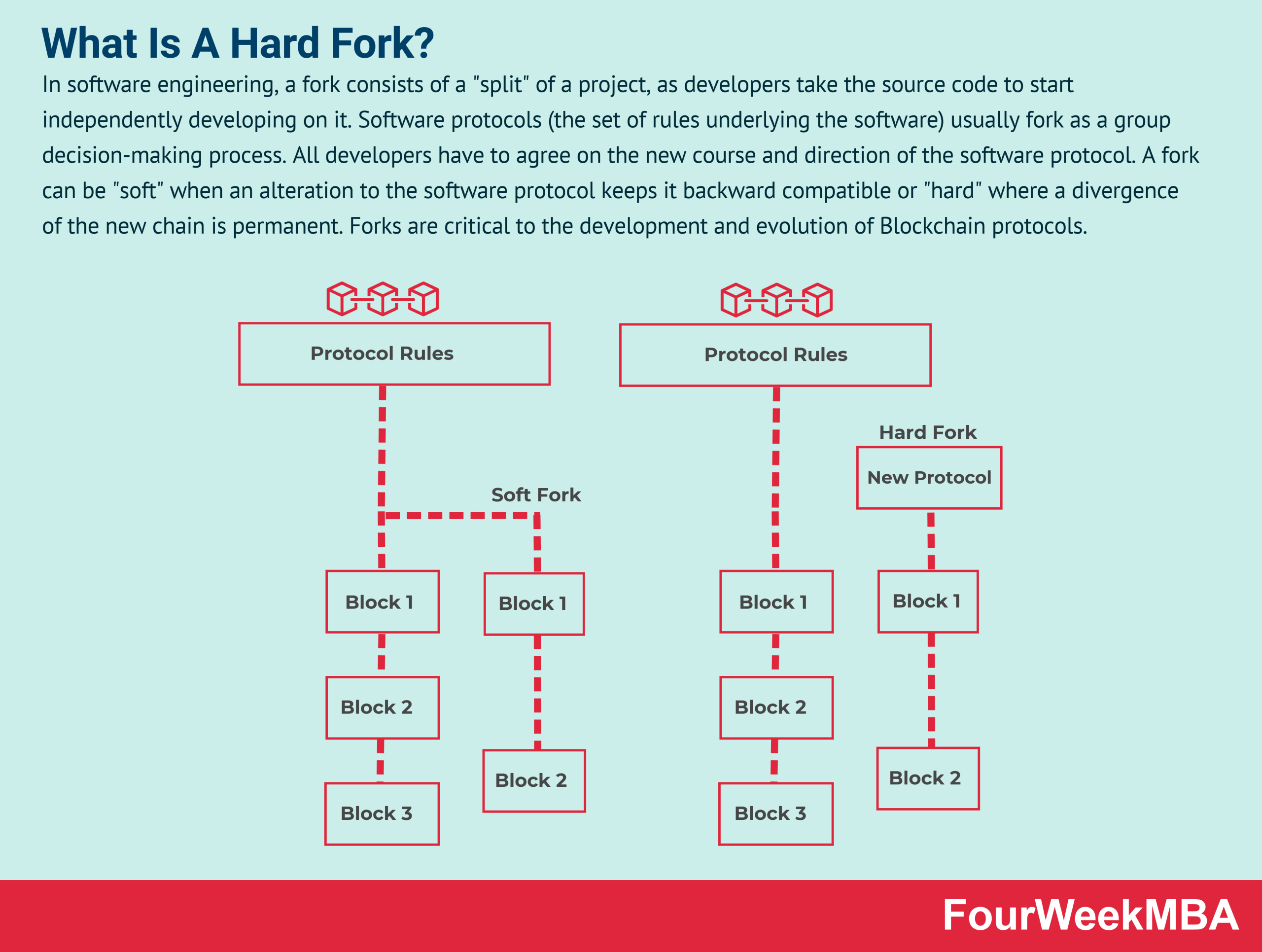 Cryptocurrency Forks that Take Place This Year ()