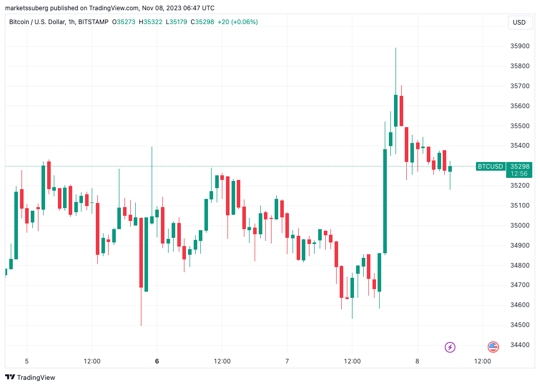 Bitcoin Short Selling Guide - How to Short BTC on Binance | Coin Guru