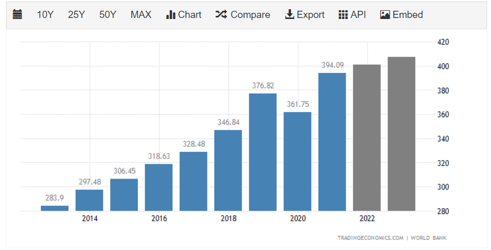 The peso and Philippine economic history | Per Se