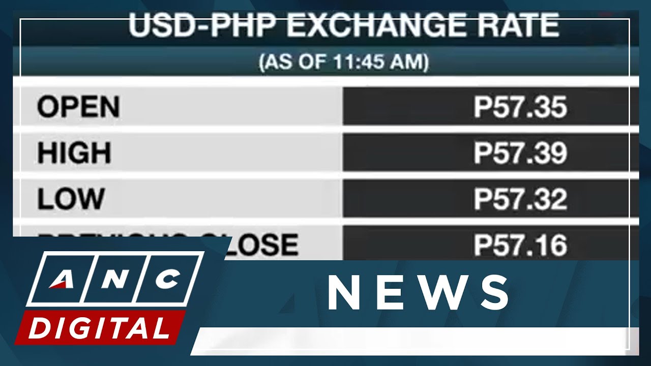 USD/PHP (USDPHP=X) Live Rate, Chart & News - Yahoo Finance