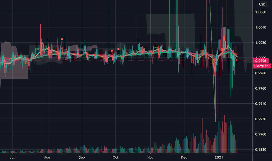 Tether USDt USD (USDT-USD) Price History & Historical Data - Yahoo Finance