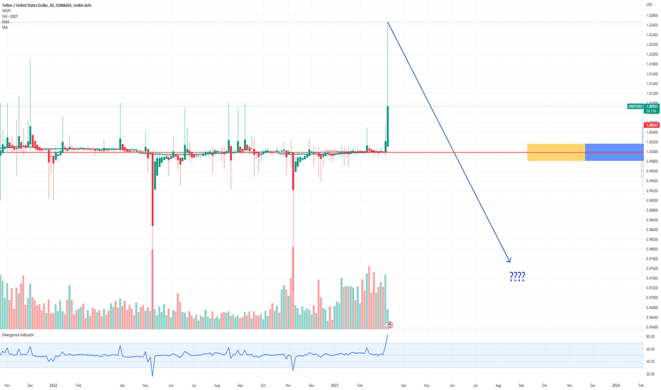 USD to USDT | Convert United States Dollar to Tether | OKX