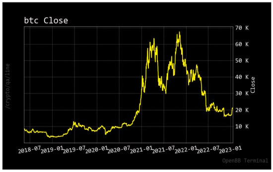 Ethereum USD (ETH-USD) Price History & Historical Data - Yahoo Finance