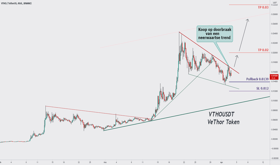 VeThor Token VTHO to Tether USD Exchange / Buy & Sell Bitcoin / HitBTC