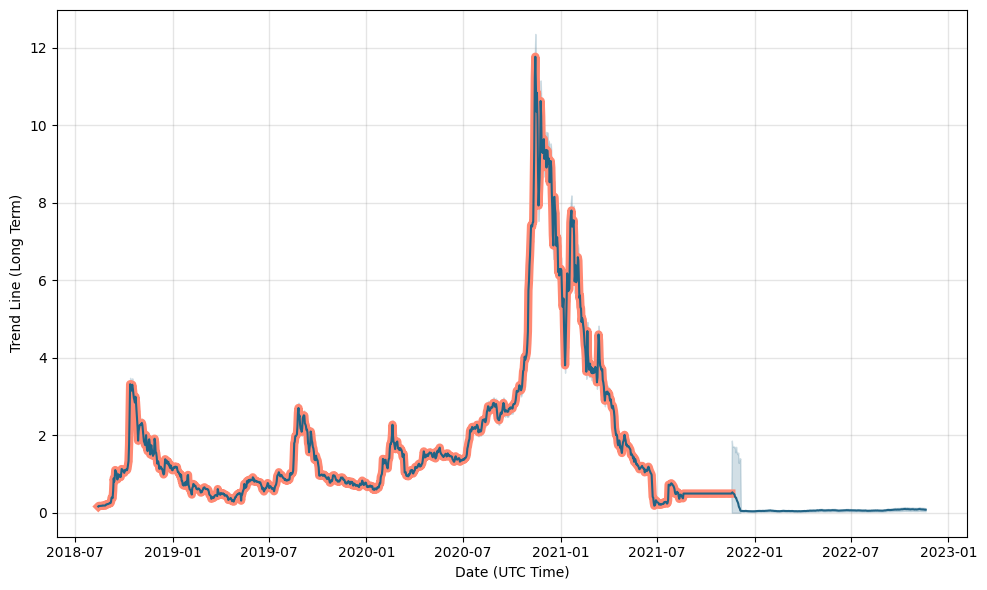 Vita Inu Price Prediction | VINU Crypto Forecast up to $