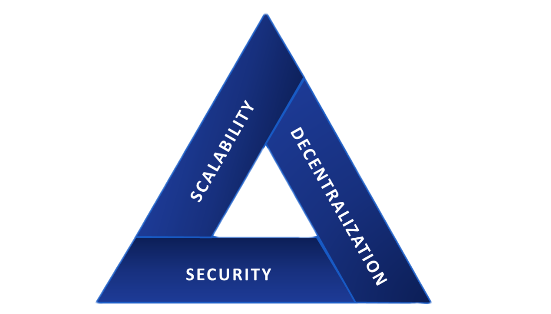 Ethereum Scalability Trilemma - district0x Education Portal