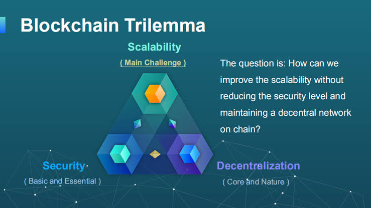 What Is The Blockchain Trilemma?