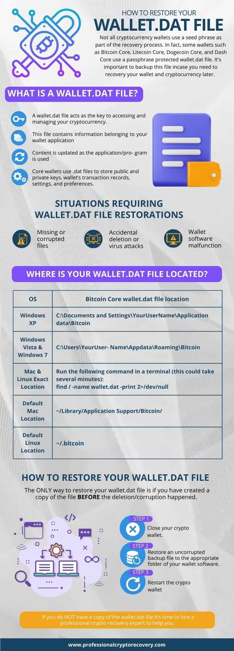 How to Restore Your cryptolog.fun File - Professional Crypto Recovery