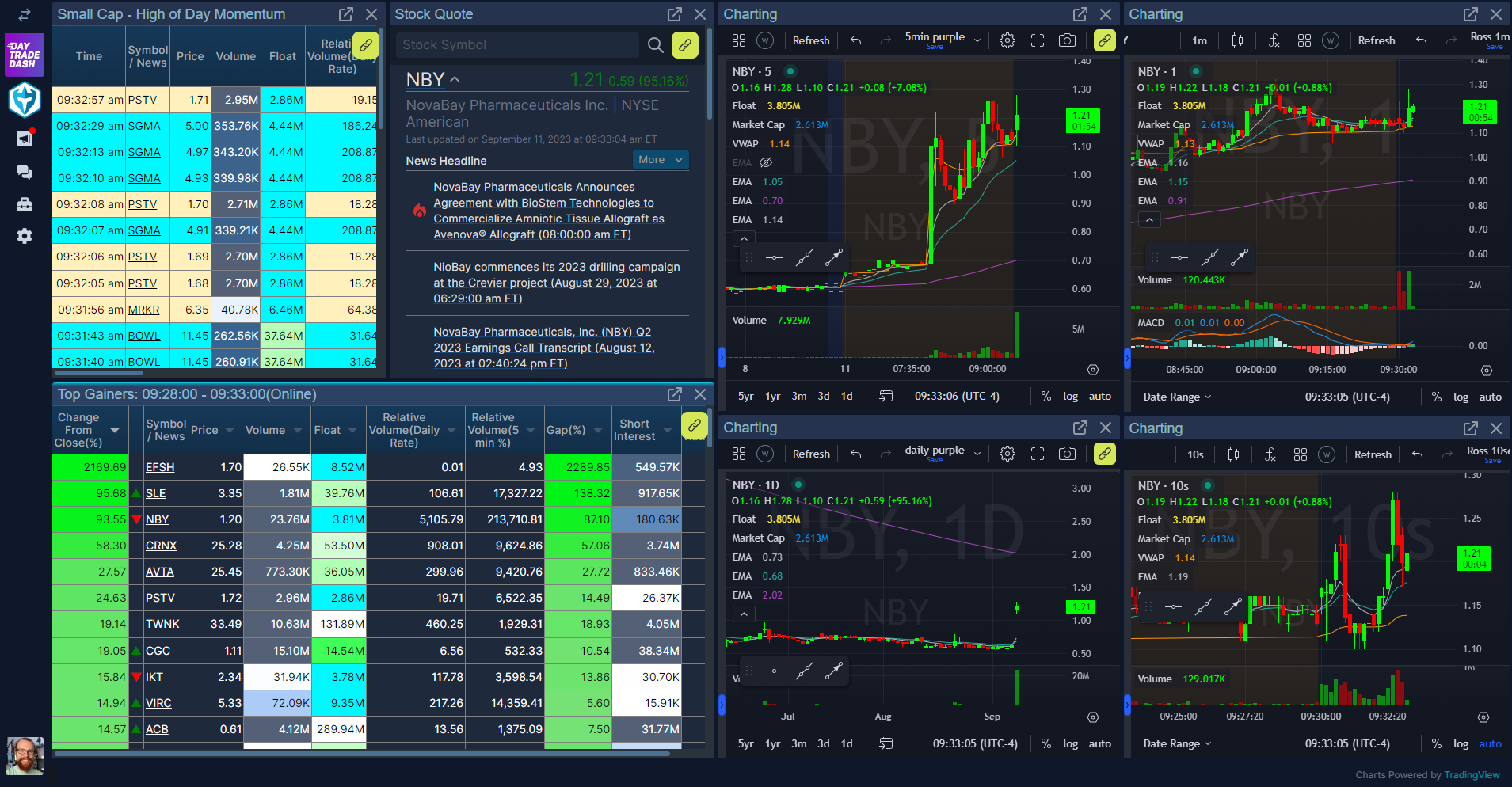 Where to Find and How to Install the Trade Ideas Stock Scanner Settings : Warrior Trading