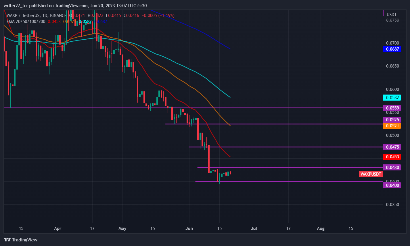 Wax WAXP Price Today, Live Chart, Market Cap | Okcoin