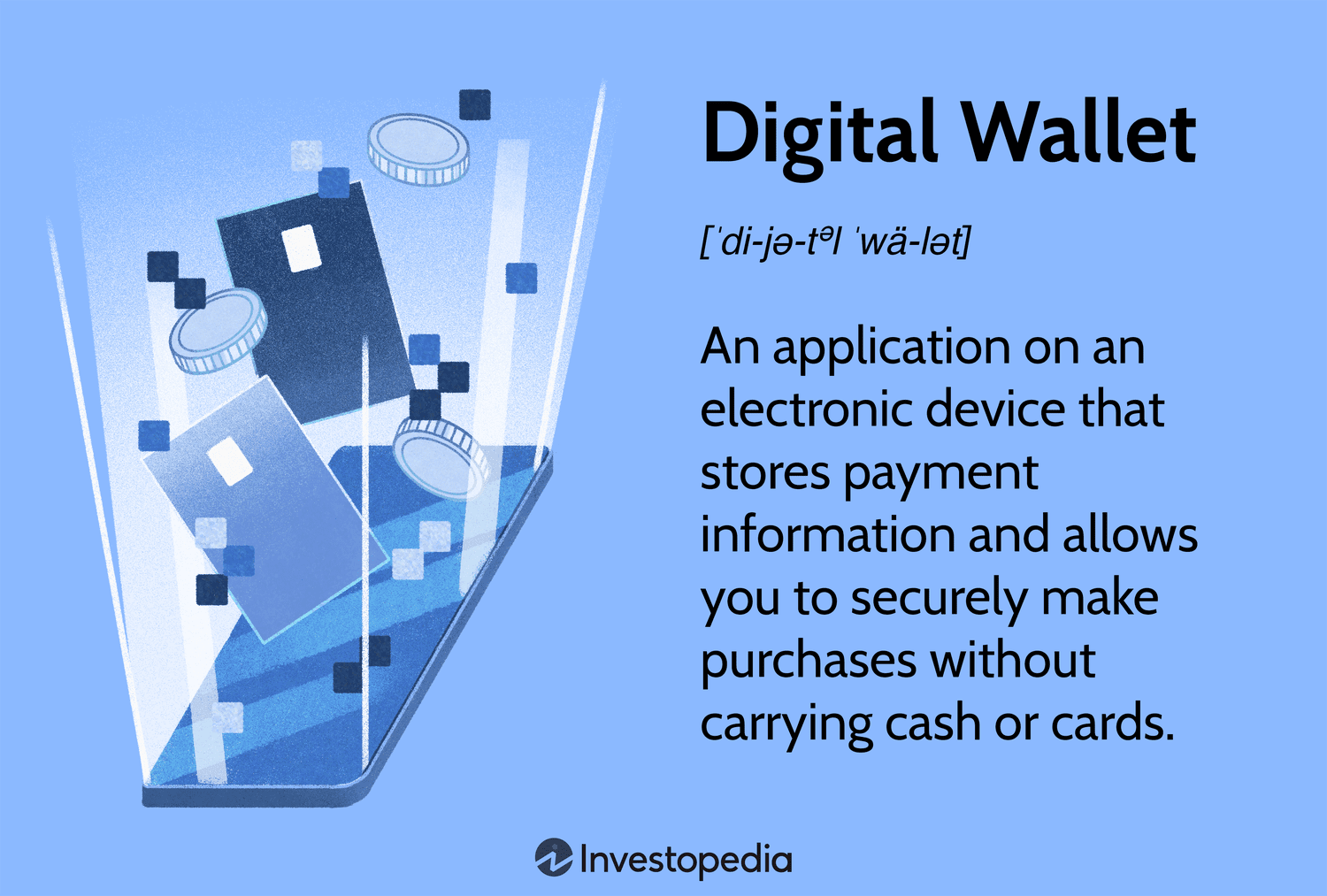 5 Best Digital Wallets Apps in 