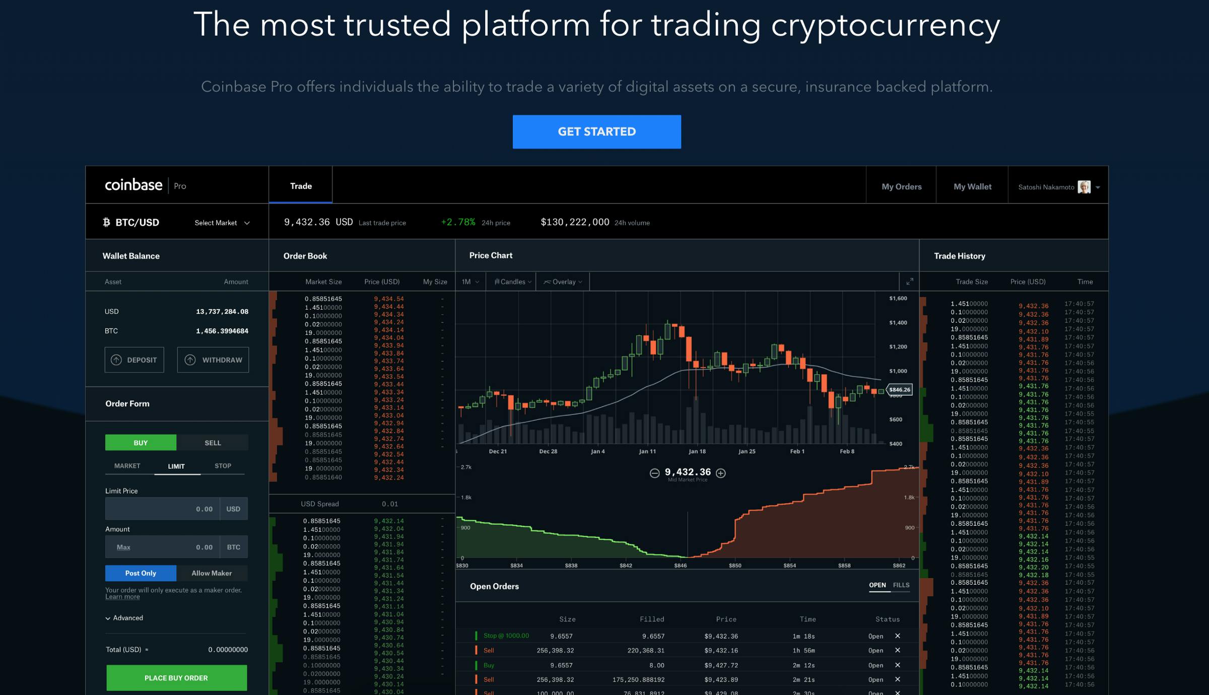 What Happened to Coinbase Pro?