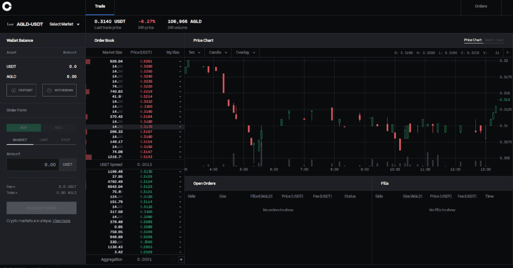 Coinbase Crypto Prices, Trade Volume, Spot & Trading Pairs