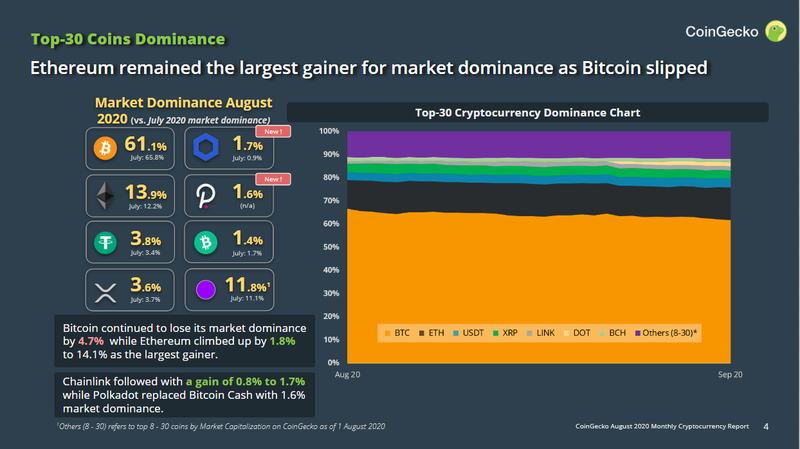 Who’s HODLing? Five winners from Bitcoin’s surge to almost $68, – DL News