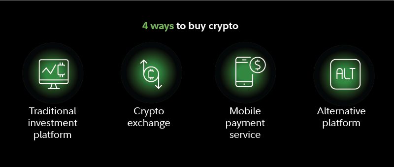 How to Buy Bitcoin (BTC): Quick-Start Guide - NerdWallet