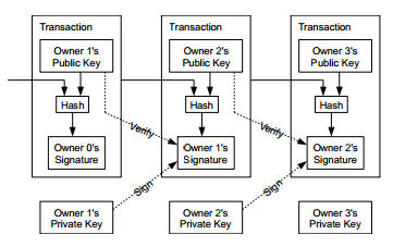 Outputs | What is a Transaction Output?