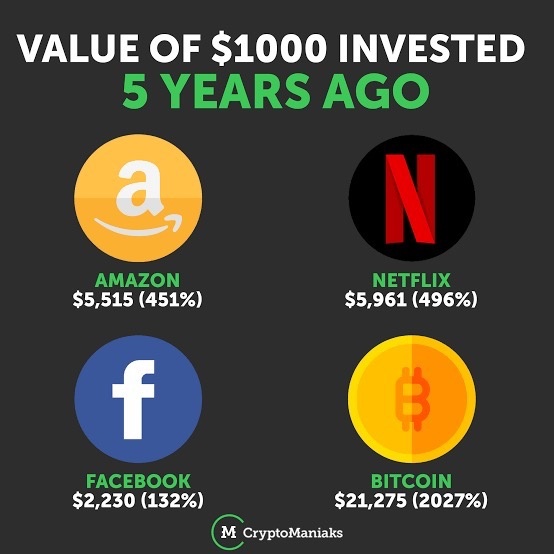 If You Invested $1, in Bitcoin 3 Years Ago, This Is How Much You'd Have Now - The Globe and Mail