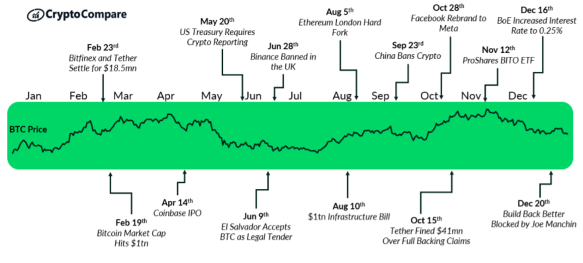 Why Is Bitcoin Volatile?