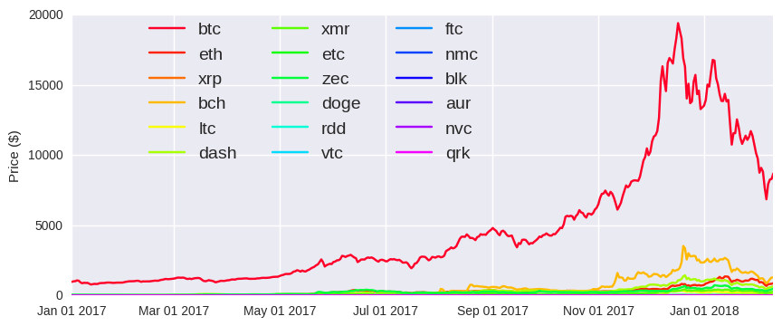 What Affects Cryptocurrency Price in the UK Market 