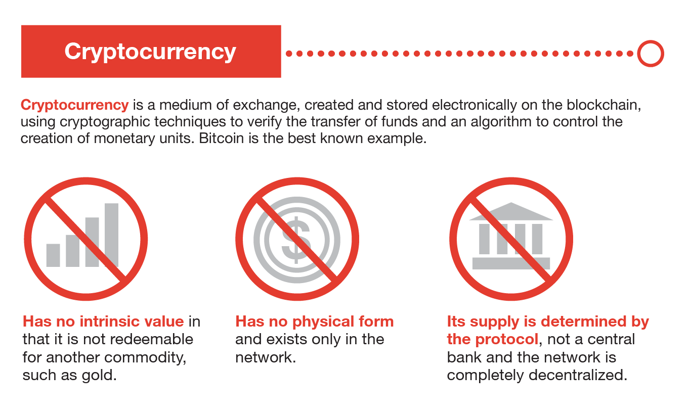 CRYPTO | English meaning - Cambridge Dictionary