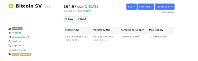 Bitcoin SV (BSV) live coin price, charts, markets & liquidity