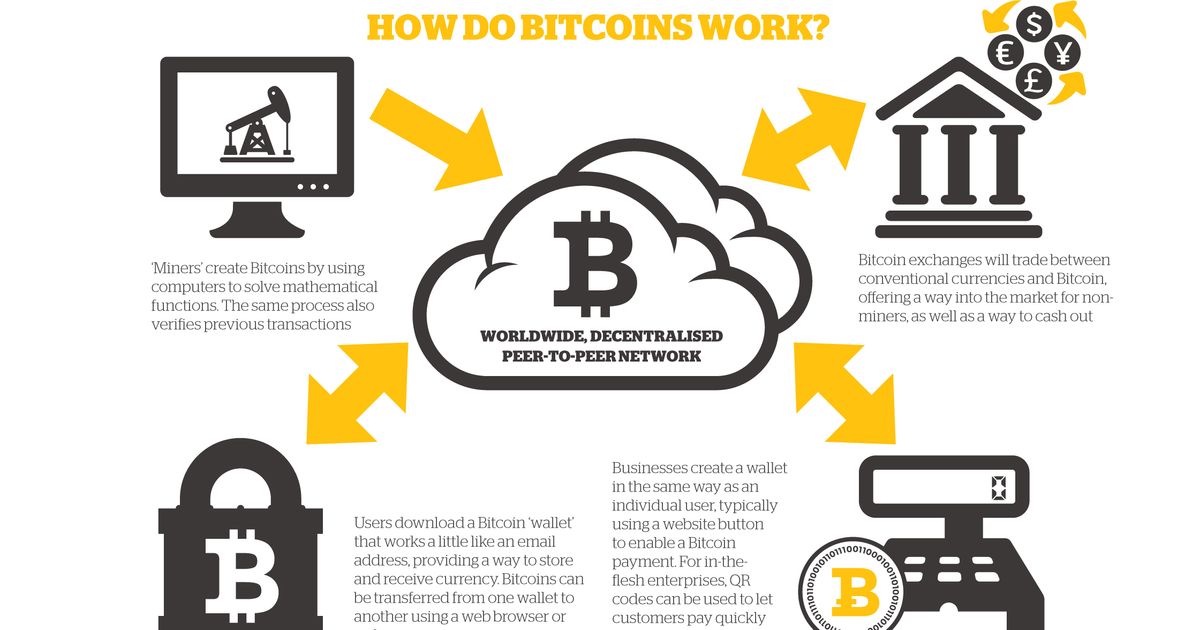 Convert BTC to BDT: Bitcoin to Bangladesh Taka