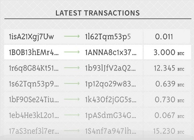 Bitcoin protocol - Wikipedia