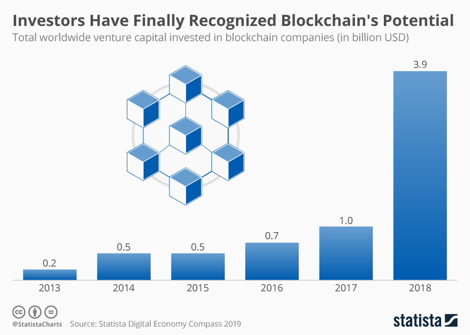 Blockchain Coinvestors