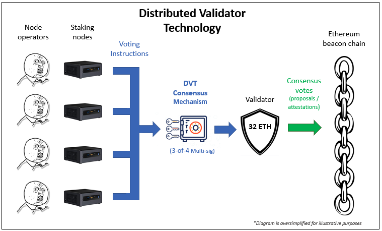 What is Blockchain Validator? Basics Guide