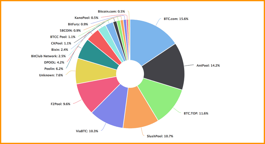 Cryptocurrency Explained: Definition & Examples of Crypto