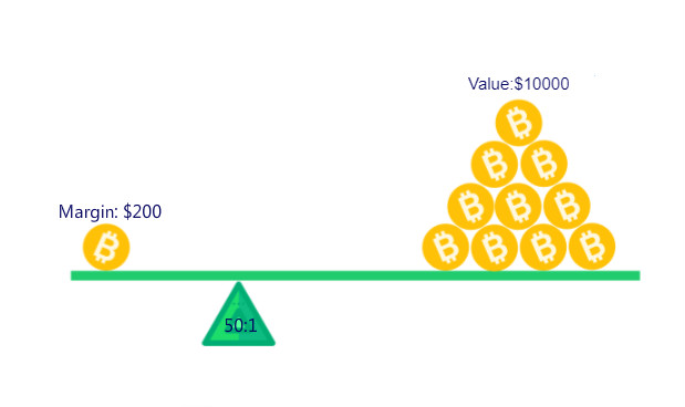 x Leverage in Crypto Trading: The Comprehensive BTSE Guide