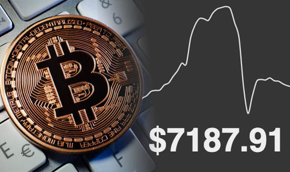 Bitcoin Price | BTC USD | Chart | Bitcoin US-Dollar | Markets Insider