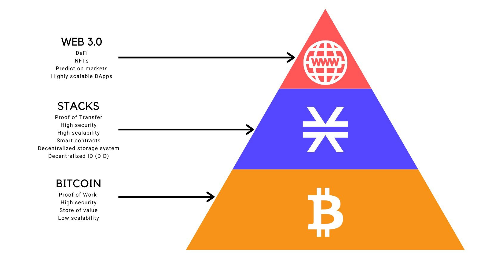 Staking Crypto : how to generate long-term passive income ?