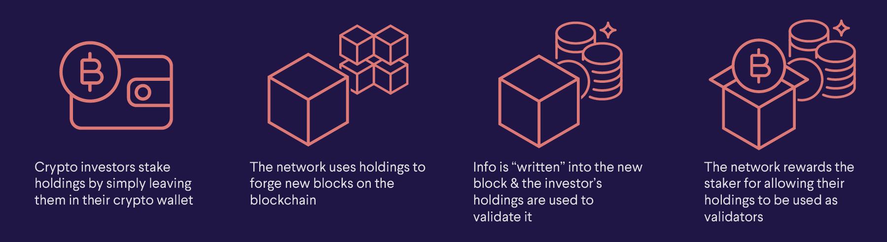 Crypto Staking What Is Staking?