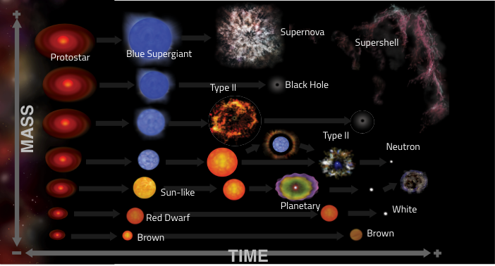 ESA - Stellar evolution