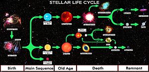 Stellar Evolution | SpringerLink