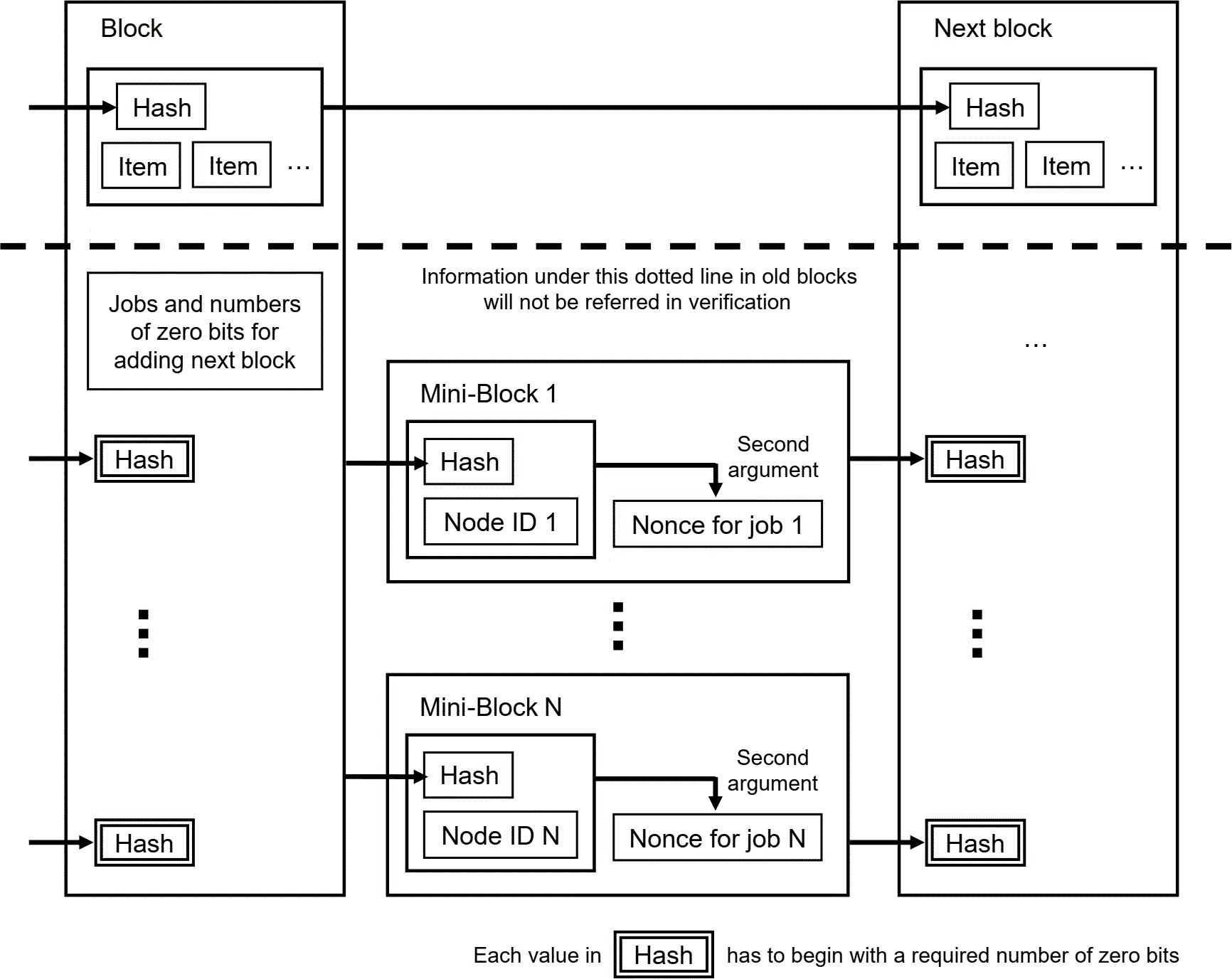 Blockchain - Wikipedia