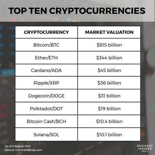 Common Crypto Trading Pairs Explained | Gemini