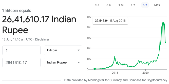 Bitcoin (BTC)| Bitcoin Price in India Today 07 March News in Hindi - cryptolog.fun