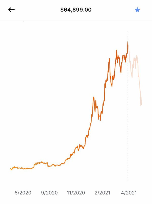 Bitcoin is falling. Should you invest in gold now? - CBS News