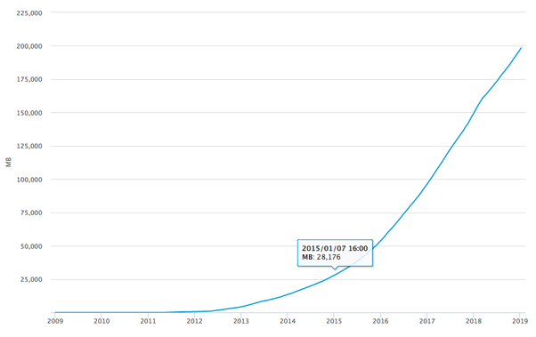 Bitcoin scalability problem - Wikipedia